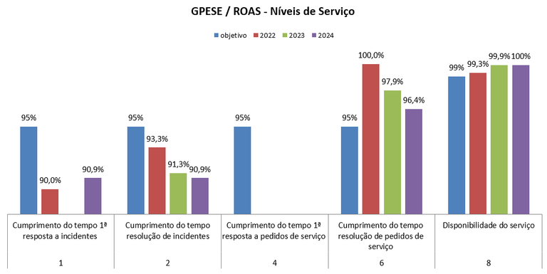 gpese-ns.png