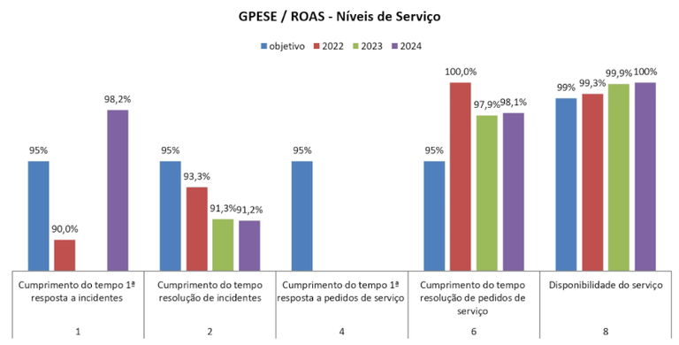gpese-ns2024.png