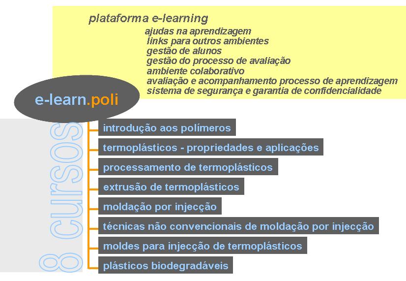 e-learn.poli_figura